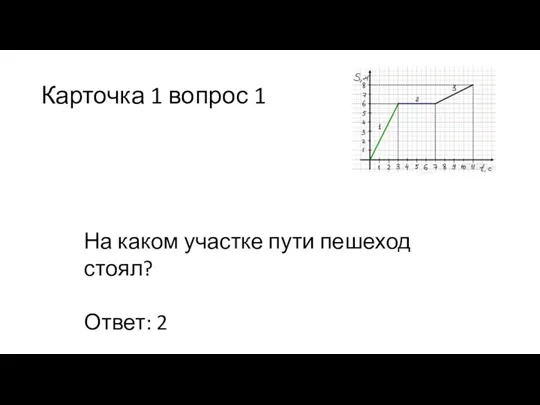 Карточка 1 вопрос 1 На каком участке пути пешеход стоял? Ответ: 2