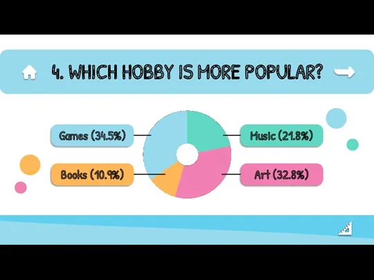 4. WHICH HOBBY IS MORE POPULAR? Games (34.5%) Books (10.9%) Music (21.8%) Art (32.8%)