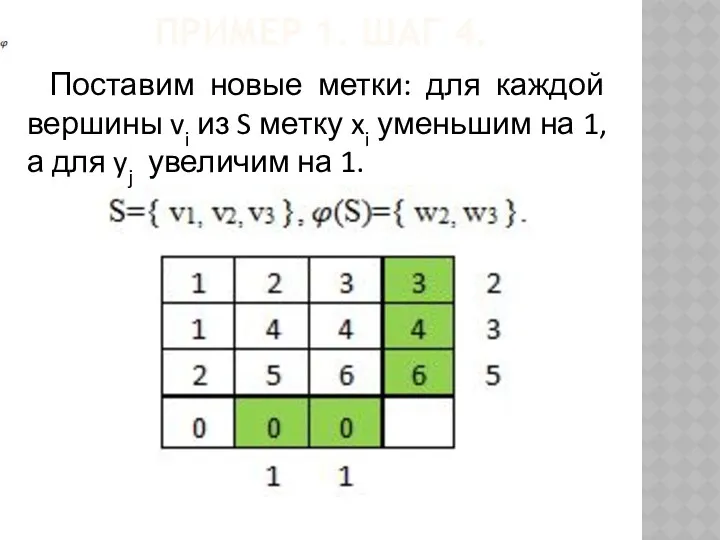 ПРИМЕР 1. ШАГ 4. Поставим новые метки: для каждой вершины