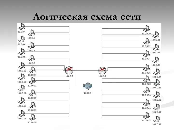 Логическая схема сети