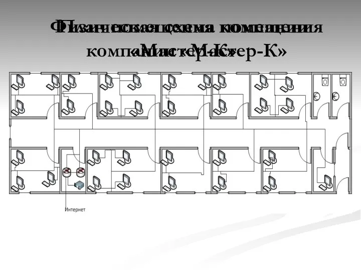 Физическая схема помещения компании «Мастер-К» План помещения компании «Мастер-К»