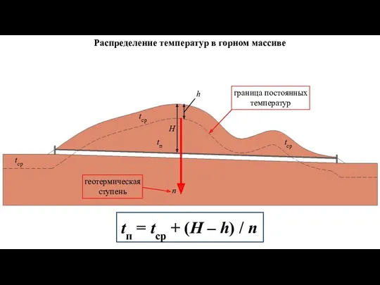 Распределение температур в горном массиве H tср tп tср tср