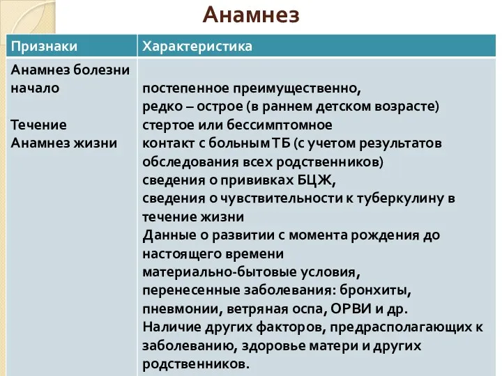 Анамнез