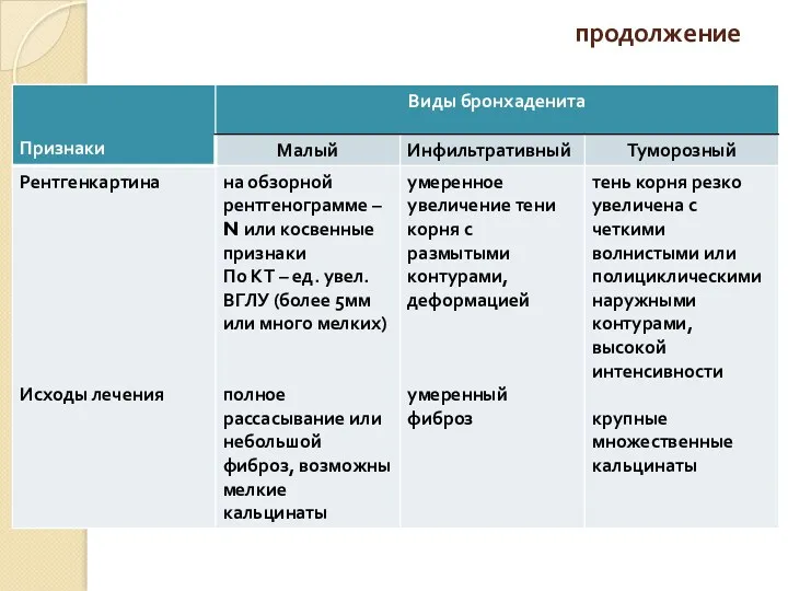 продолжение