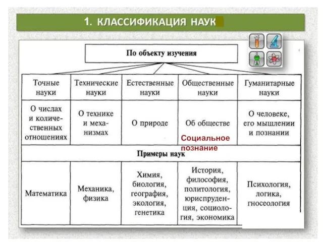 Социальное познание 1.