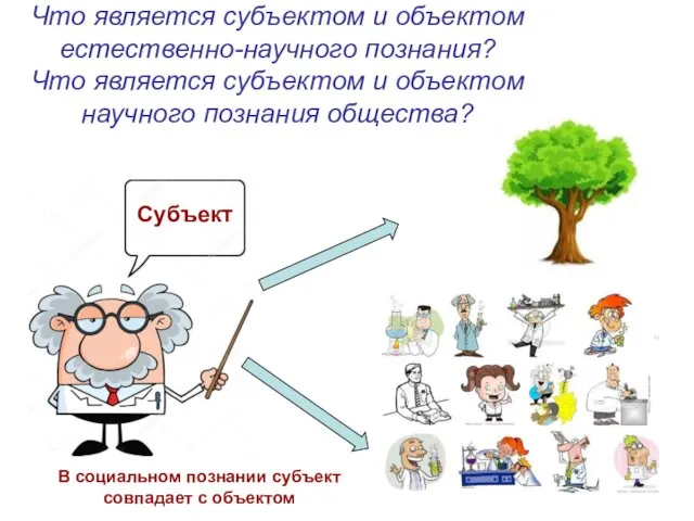 Что является субъектом и объектом естественно-научного познания? Что является субъектом и объектом научного