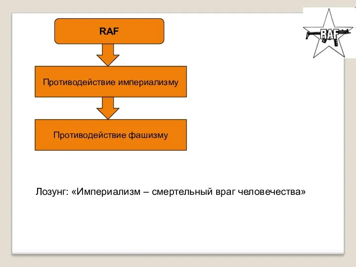 RAF Противодействие империализму Противодействие фашизму Лозунг: «Империализм – смертельный враг человечества»