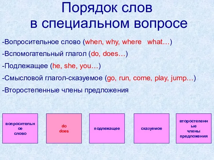 Порядок слов в специальном вопросе -Вопросительное слово (when, why, where