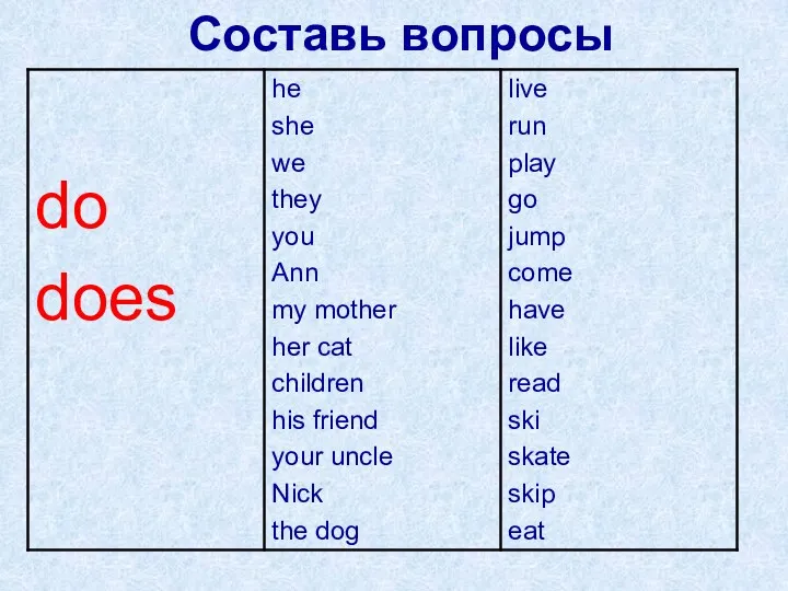 Составь вопросы