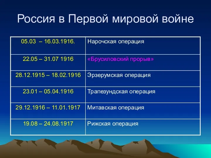 Россия в Первой мировой войне