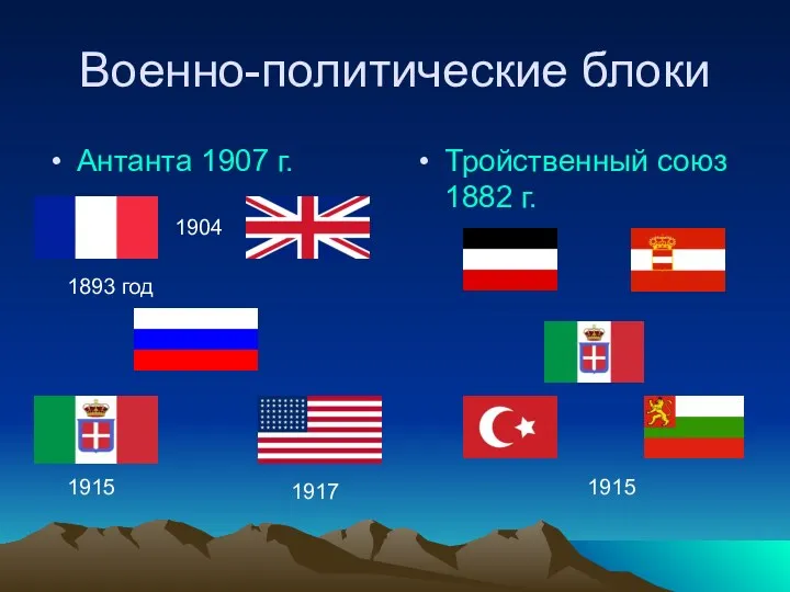 Военно-политические блоки Антанта 1907 г. Тройственный союз 1882 г. 1893 год 1904 1917 1915 1915