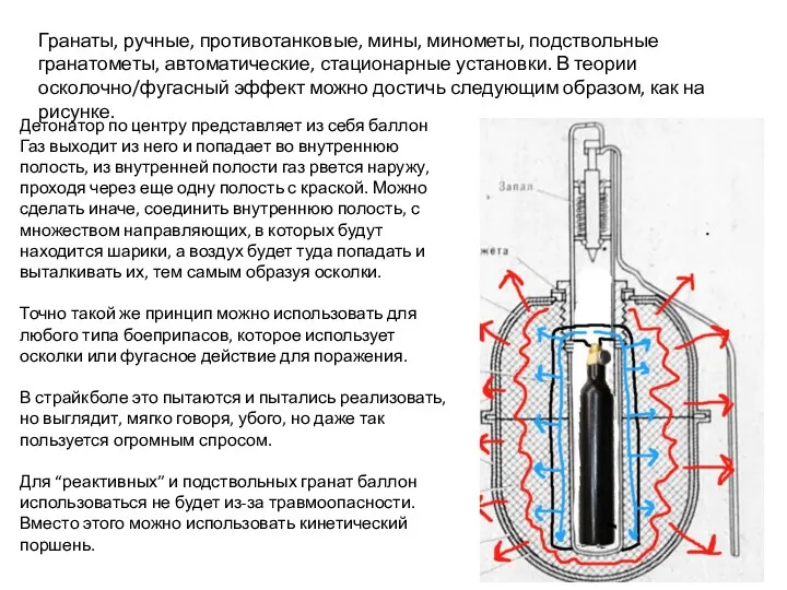 Гранаты, ручные, противотанковые, мины, минометы, подствольные гранатометы, автоматические, стационарные установки.