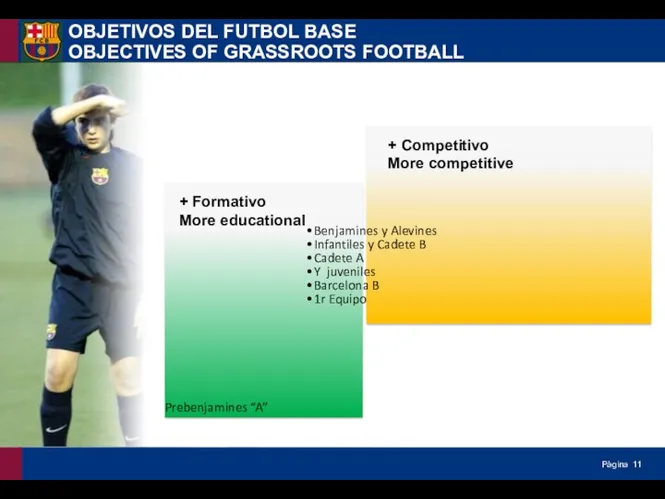 OBJETIVOS DEL FUTBOL BASE OBJECTIVES OF GRASSROOTS FOOTBALL Benjamines y