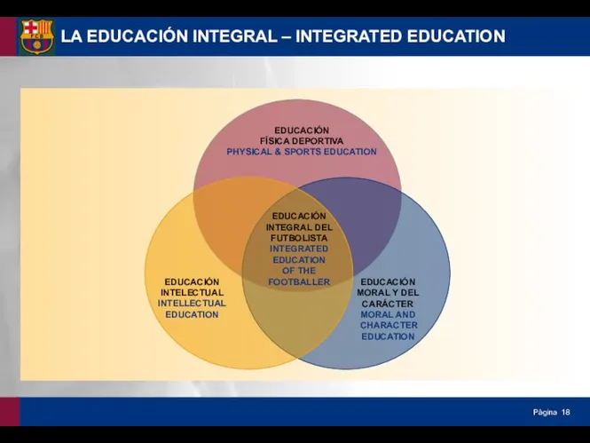 EDUCACIÓN INTEGRAL DEL FUTBOLISTA INTEGRATED EDUCATION OF THE FOOTBALLER LA EDUCACIÓN INTEGRAL – INTEGRATED EDUCATION