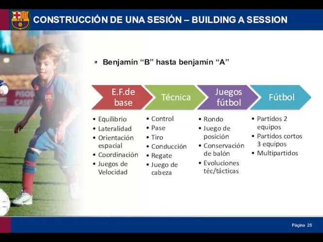 Benjamín “B” hasta benjamín “A” CONSTRUCCIÓN DE UNA SESIÓN – BUILDING A SESSION