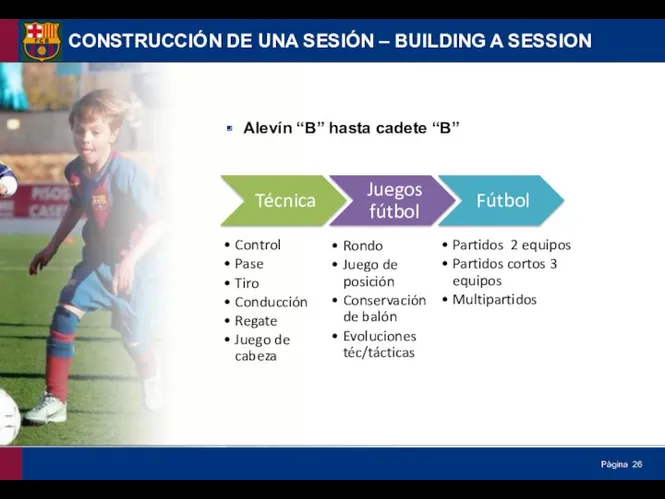 Alevín “B” hasta cadete “B” CONSTRUCCIÓN DE UNA SESIÓN – BUILDING A SESSION