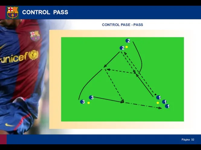 3 1 2 CONTROL PASE - PASS CONTROL PASS 2 3 1 1