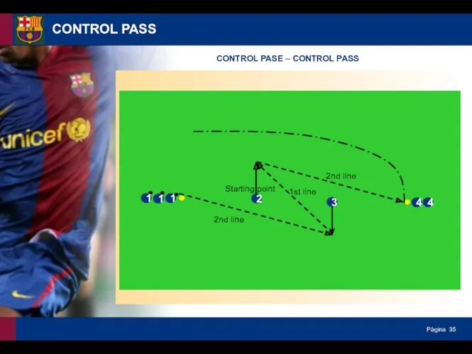 3 1 CONTROL PASE – CONTROL PASS CONTROL PASS 2