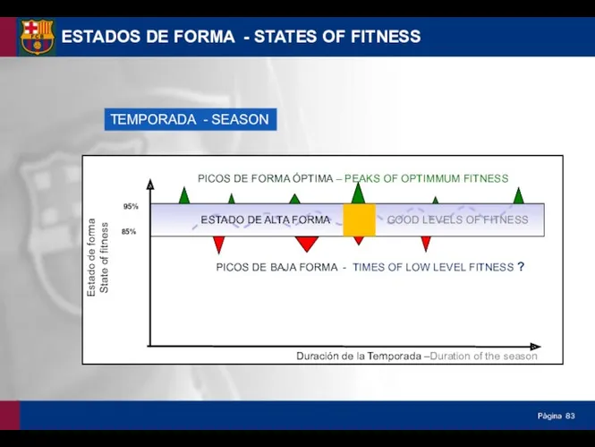 TEMPORADA - SEASON Duración de la Temporada –Duration of the