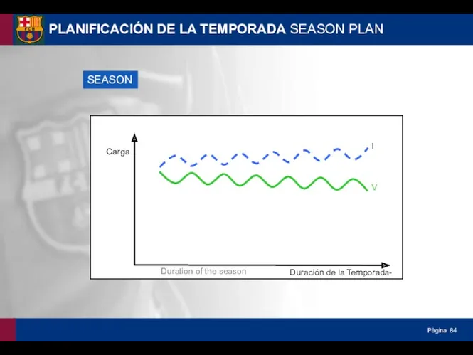 SEASON PLANIFICACIÓN DE LA TEMPORADA SEASON PLAN Duration of the season