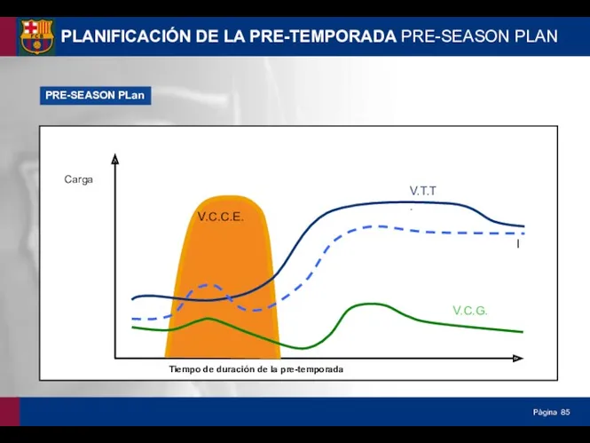 PLANIFICACIÓN DE LA PRE-TEMPORADA PRE-SEASON PLAN