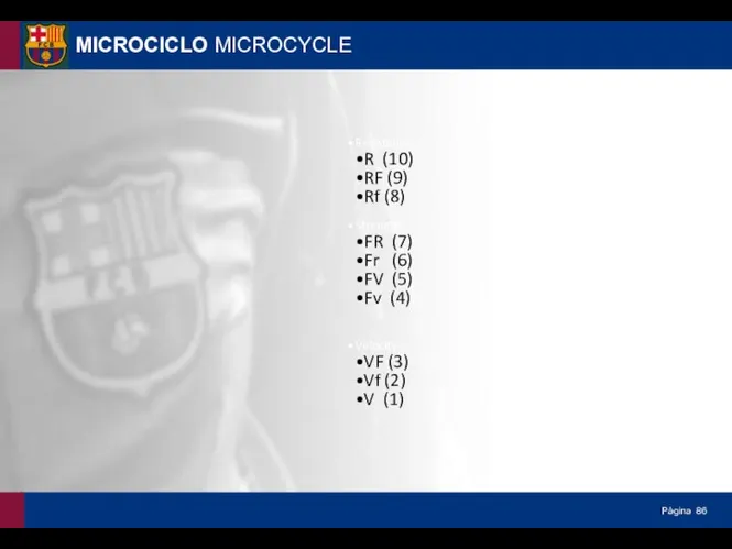 MICROCICLO MICROCYCLE Resistence R (10) RF (9) Rf (8) Strenght