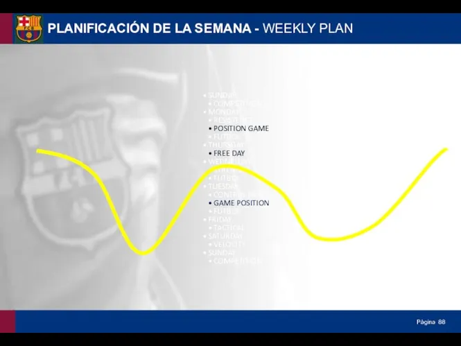 PLANIFICACIÓN DE LA SEMANA - WEEKLY PLAN SUNDAY COMPETITION MONDAY