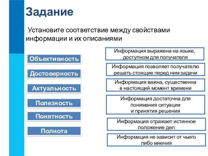 Объективность Достоверность Актуальность Полезность Понятность Полнота Информация выражена на языке,