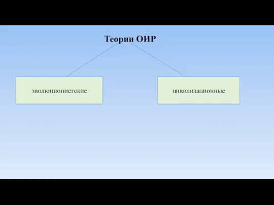 Теории ОИР эволюционистские цивилизационные