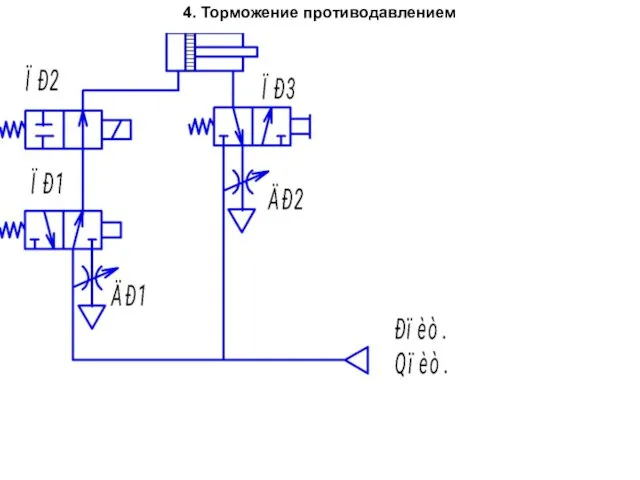 4. Торможение противодавлением