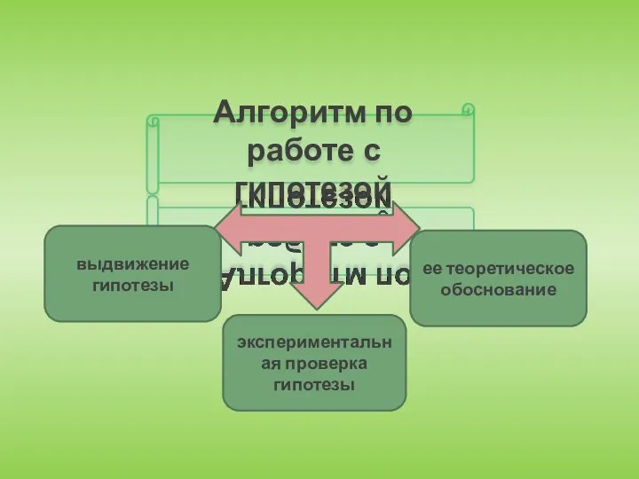 Алгоритм по работе с гипотезой выдвижение гипотезы экспериментальная проверка гипотезы ее теоретическое обоснование