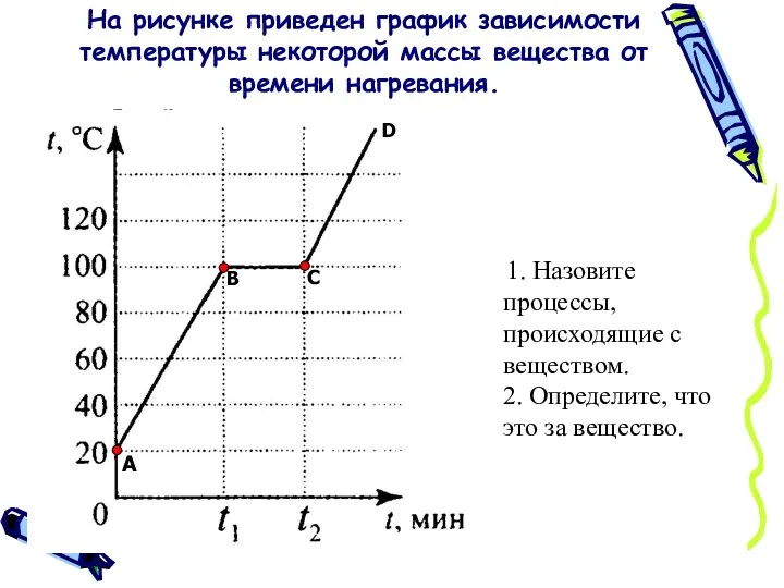 На рисунке приведен график зависимости температуры некоторой массы вещества от времени нагревания. 1.