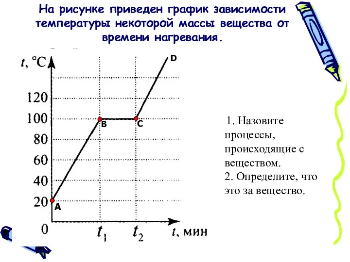 На рисунке приведен график зависимости температуры некоторой массы вещества от