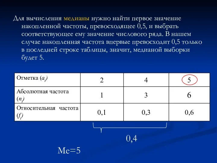 Для вычисления медианы нужно найти первое значение накопленной частоты, превосходящее