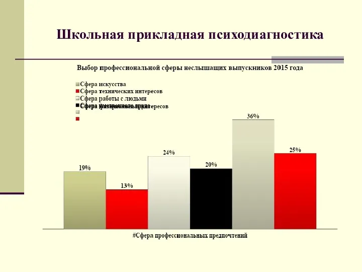 Школьная прикладная психодиагностика