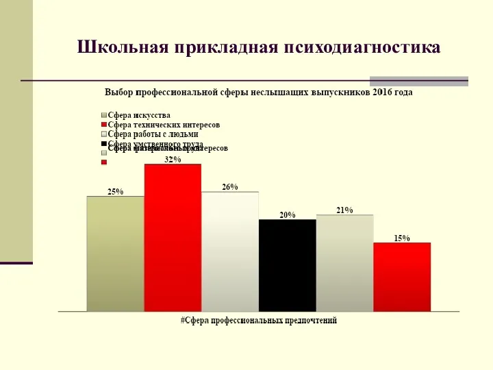 Школьная прикладная психодиагностика