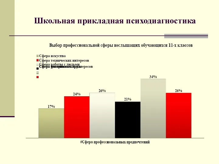 Школьная прикладная психодиагностика