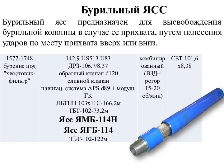 Бурильный ЯСС Бурильный ясс предназначен для высвобождения бурильной колонны в