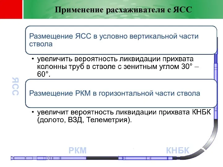 Применение расхаживателя с ЯСС РКМ ЯСС КНБК