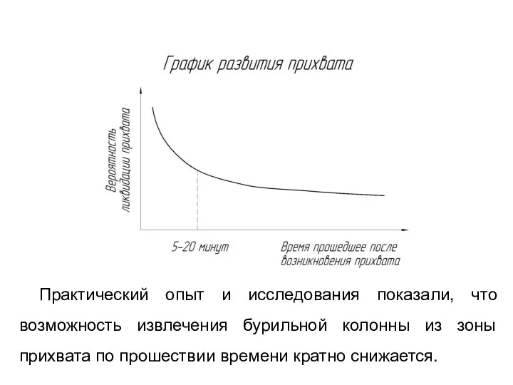 Практический опыт и исследования показали, что возможность извлечения бурильной колонны