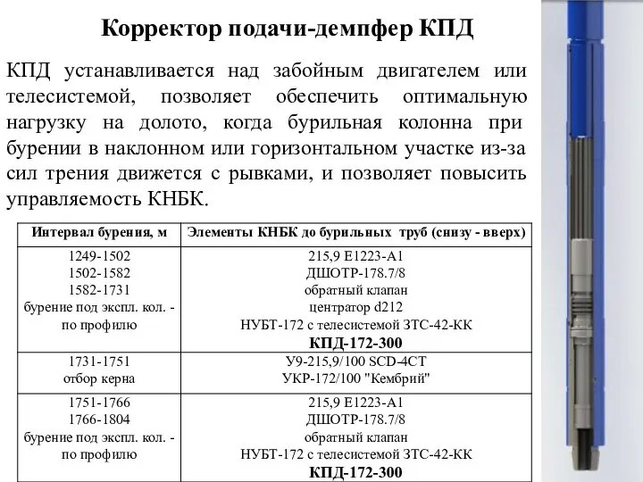 Корректор подачи-демпфер КПД КПД устанавливается над забойным двигателем или телесистемой,