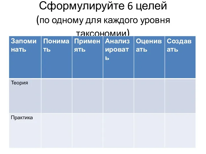 Сформулируйте 6 целей (по одному для каждого уровня таксономии)