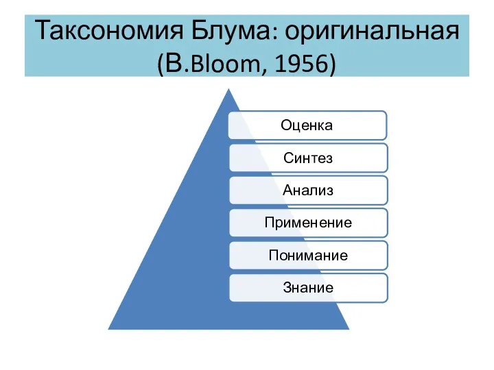 Таксономия Блума: оригинальная (В.Bloom, 1956)