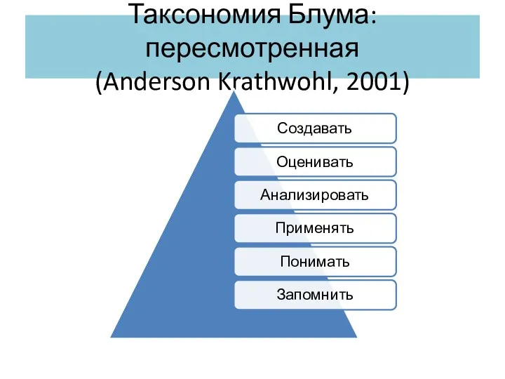 Таксономия Блума: пересмотренная (Anderson Krathwohl, 2001)