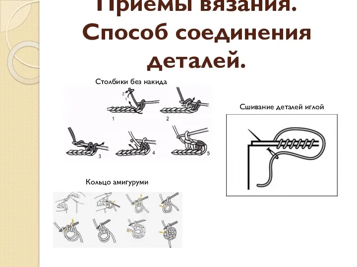 Приемы вязания. Способ соединения деталей.