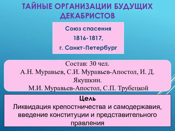 ТАЙНЫЕ ОРГАНИЗАЦИИ БУДУЩИХ ДЕКАБРИСТОВ Союз спасения 1816-1817, г. Санкт-Петербург Состав: 30 чел. А.Н.