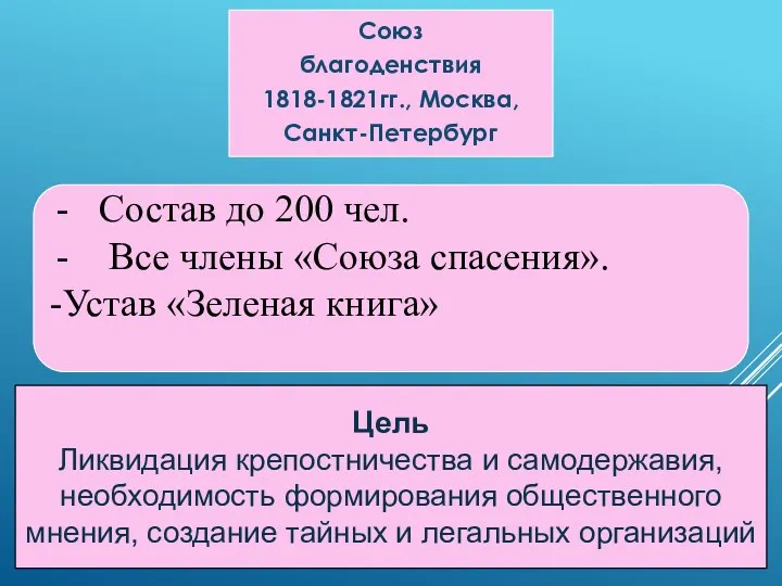 Союз благоденствия 1818-1821гг., Москва, Санкт-Петербург Состав до 200 чел. Все члены «Союза спасения».