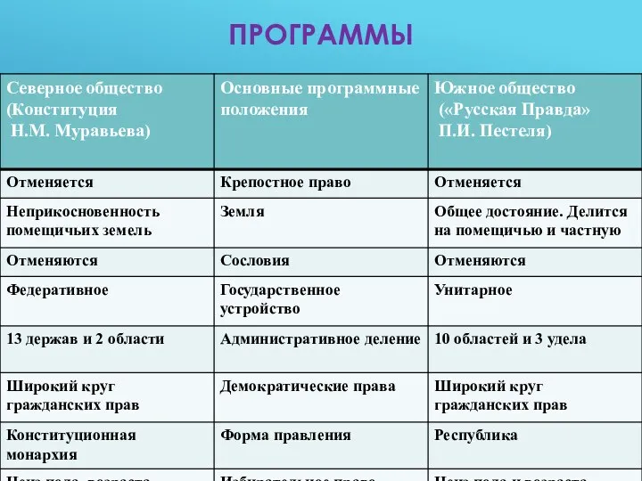 ПРОГРАММЫ