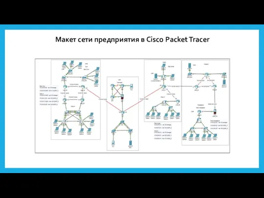 Макет сети предприятия в Cisco Packet Tracer