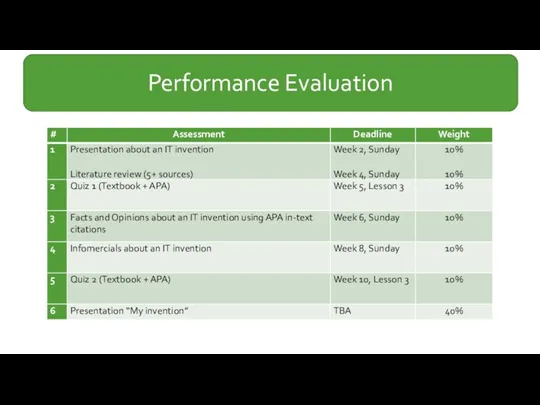 Performance Evaluation